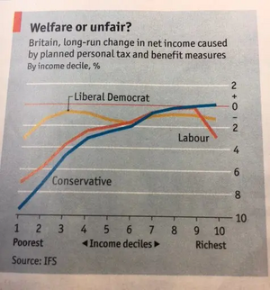 Income Change